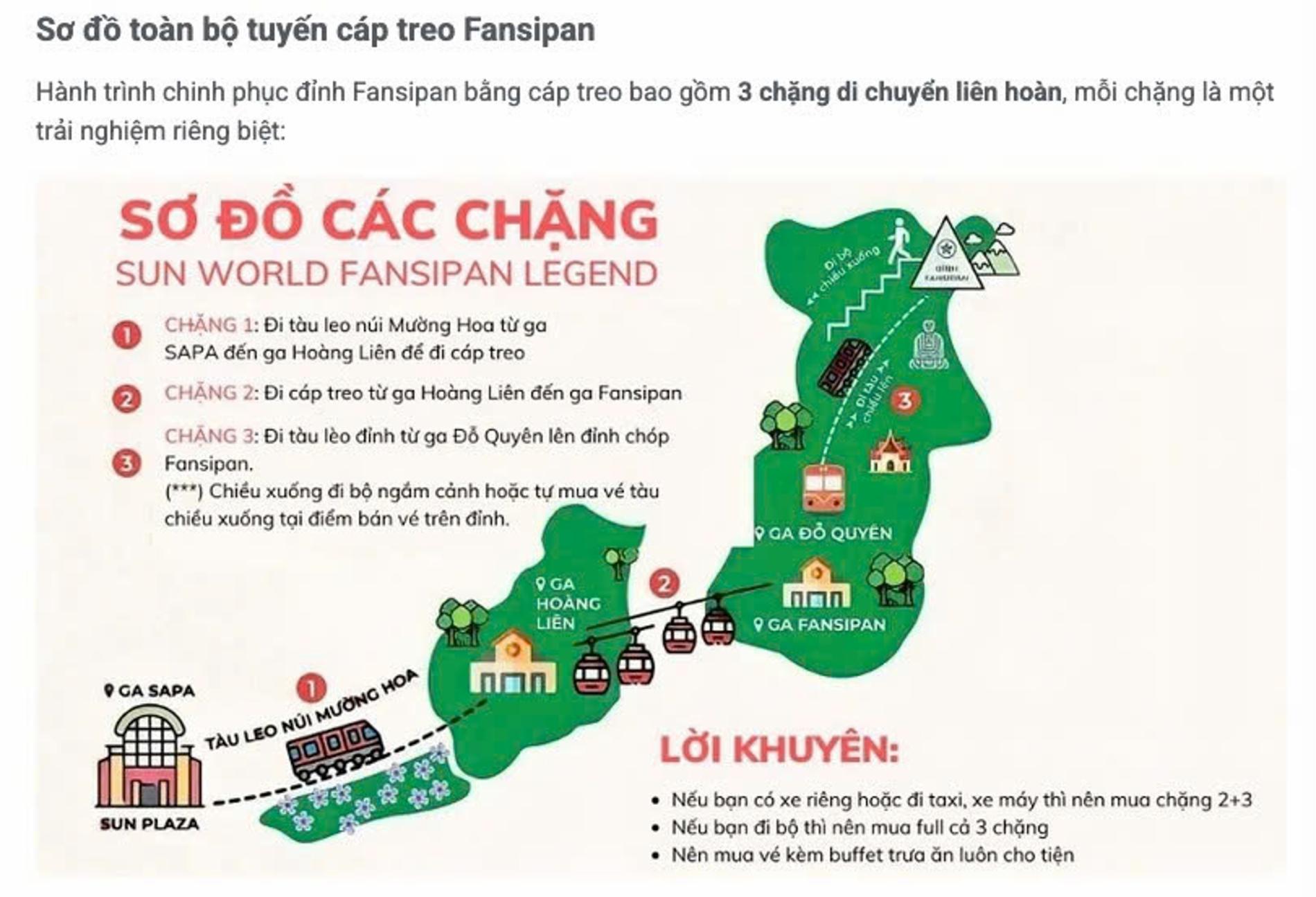 Sun World Fansipan Legend - Lào Cai — ảnh 18/21